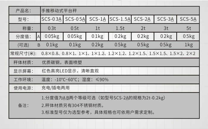 移動推車地磅參數(shù)